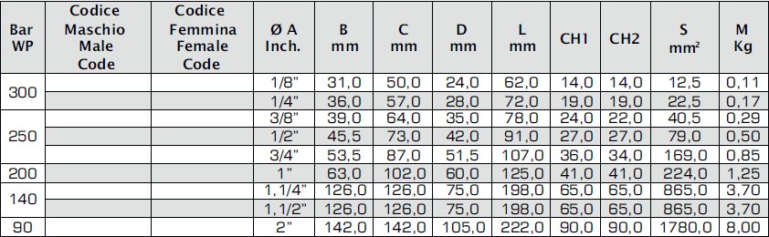 Szybkozłącze hydrauliczne gazowe ISO 7241-B część gniazdowa - obrazek 3